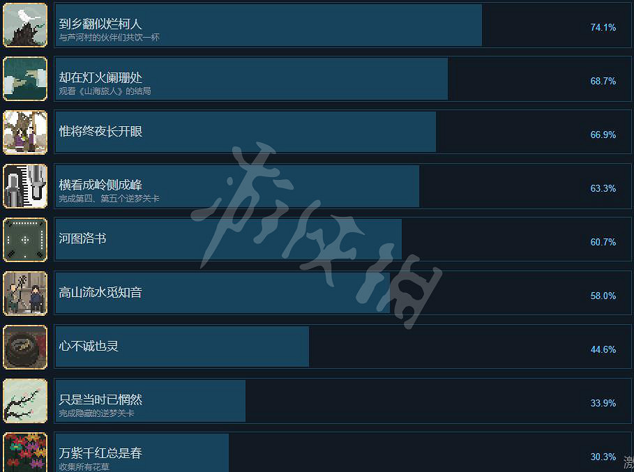 《山海旅人》成就有哪些?全成就解鎖條件一覽 《山海旅人》成就有哪些?全成就解鎖條件一覽