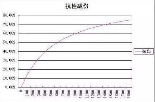 《王者榮耀》王者穿透機制詳解 《王者榮耀》王者穿透機制詳解