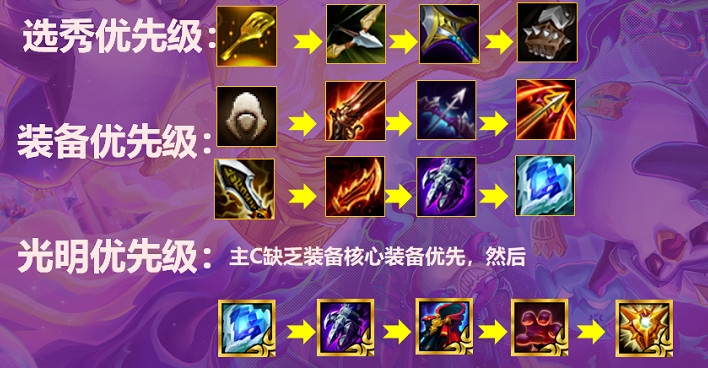 《金鏟鏟之戰》魔騰陣容怎麽玩 S5.5夢魘複生刺陣容推薦 《金鏟鏟之戰》魔騰陣容怎麽玩 S5.5夢魘複生刺陣容推薦