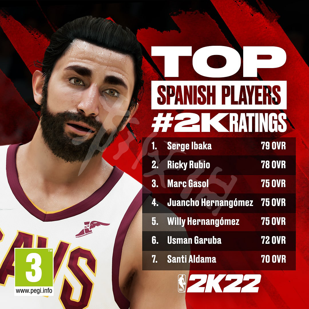 《NBA 2K22》球員評分前十有誰?前10球員排行榜盤點 《NBA 2K22》球員評分前十有誰?前10球員排行榜盤點