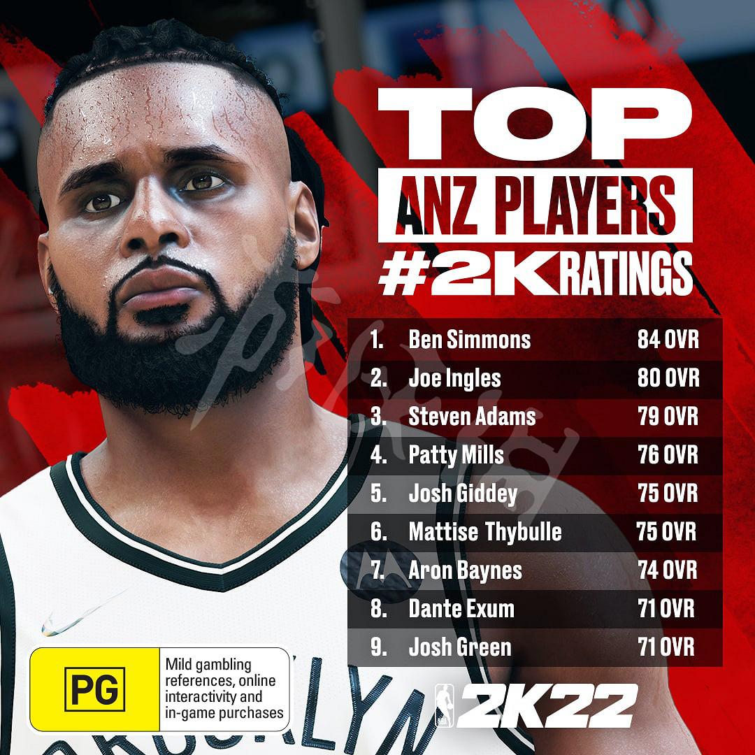《NBA 2K22》球員評分前十有誰?前10球員排行榜盤點 《NBA 2K22》球員評分前十有誰?前10球員排行榜盤點