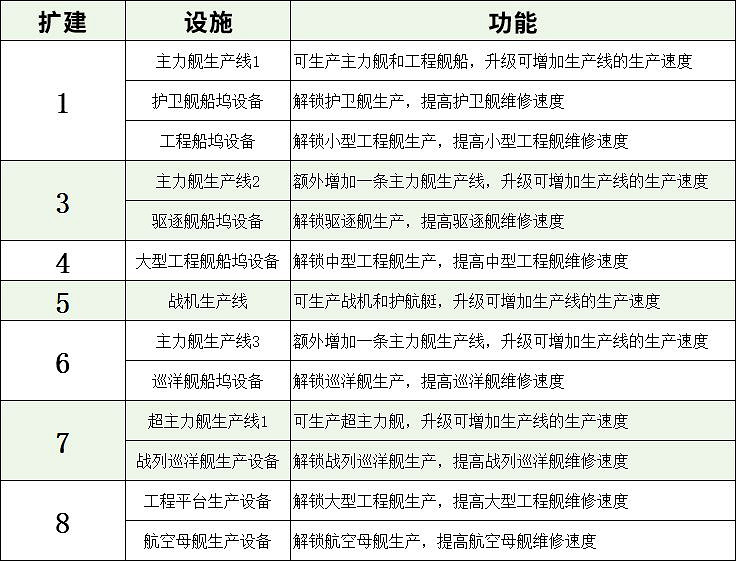 《無盡的拉格朗日》基地系統指南 基地玩法攻略彙總 《無盡的拉格朗日》基地系統指南 基地玩法攻略彙總