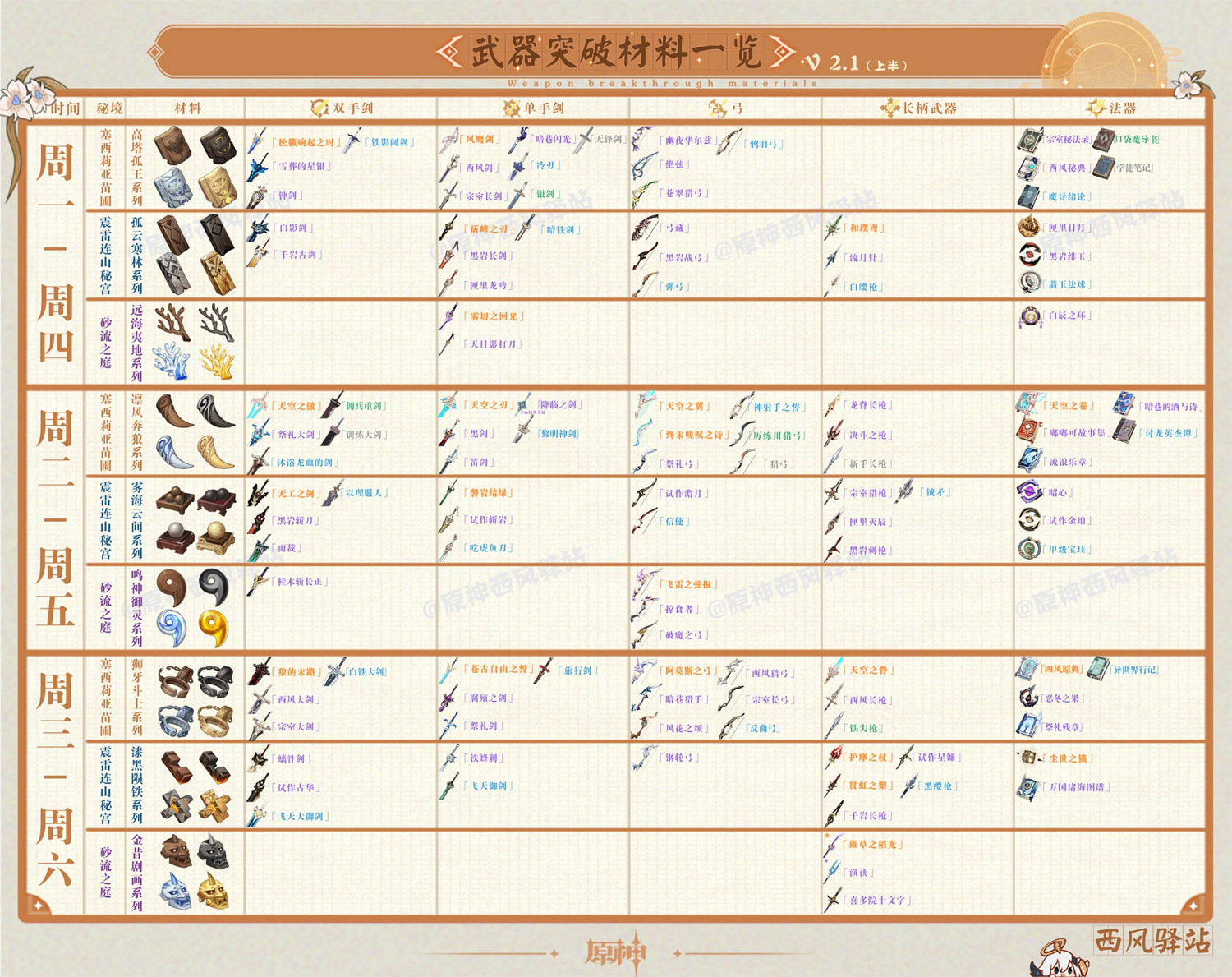《原神》2.1版各角色及武器突破材料周常表