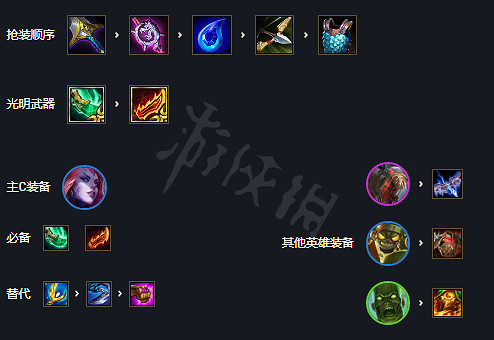 《聯盟戰棋》喪屍婕拉陣容思路分享