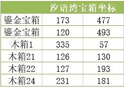 《天諭手遊》神秘寶箱位置在哪 神秘寶箱位置彙總 《天諭手遊》神秘寶箱位置在哪 神秘寶箱位置彙總