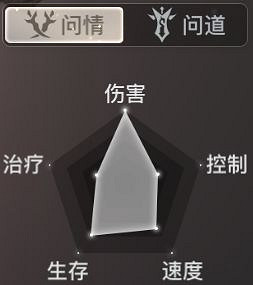 《天諭手遊》萌新選什麽職業 萌新職業選擇講解