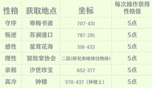 《天諭手遊》人格怎麽培養 人格屬性介紹及培養攻略 《天諭手遊》人格怎麽培養 人格屬性介紹及培養攻略