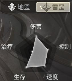 《天諭手遊》萌新選什麽職業 萌新職業選擇講解