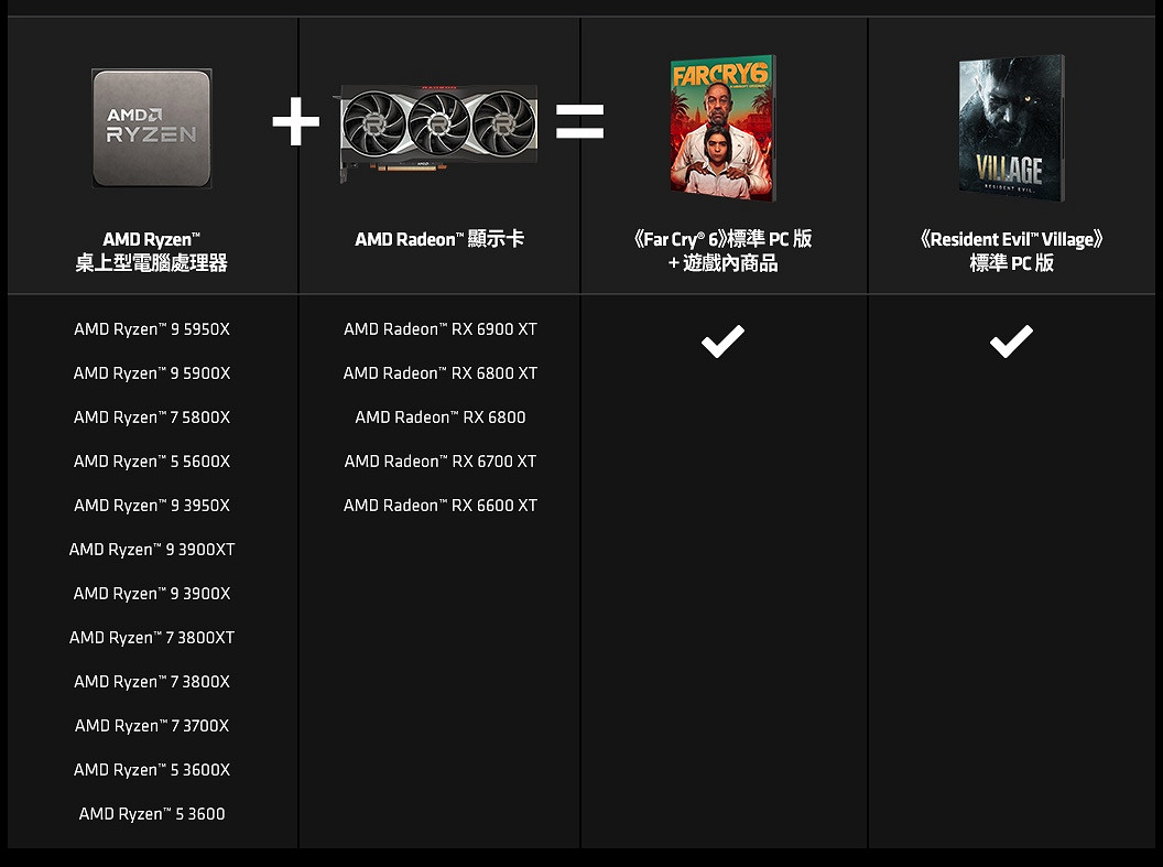 AMD硬體捆綁包更新:送《極地戰嚎6》《惡靈古堡8》 AMD硬體捆綁包更新:送《極地戰嚎6》《惡靈古堡8》