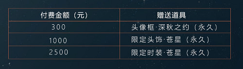 《天諭手遊》計費終測返利怎麽返 計費終測返利規則介紹 《天諭手遊》計費終測返利怎麽返 計費終測返利規則介紹