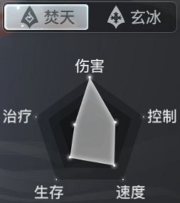 《天諭手遊》萌新選什麽職業 萌新職業選擇講解