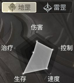 《天諭手遊》萌新選什麽職業 萌新職業選擇講解