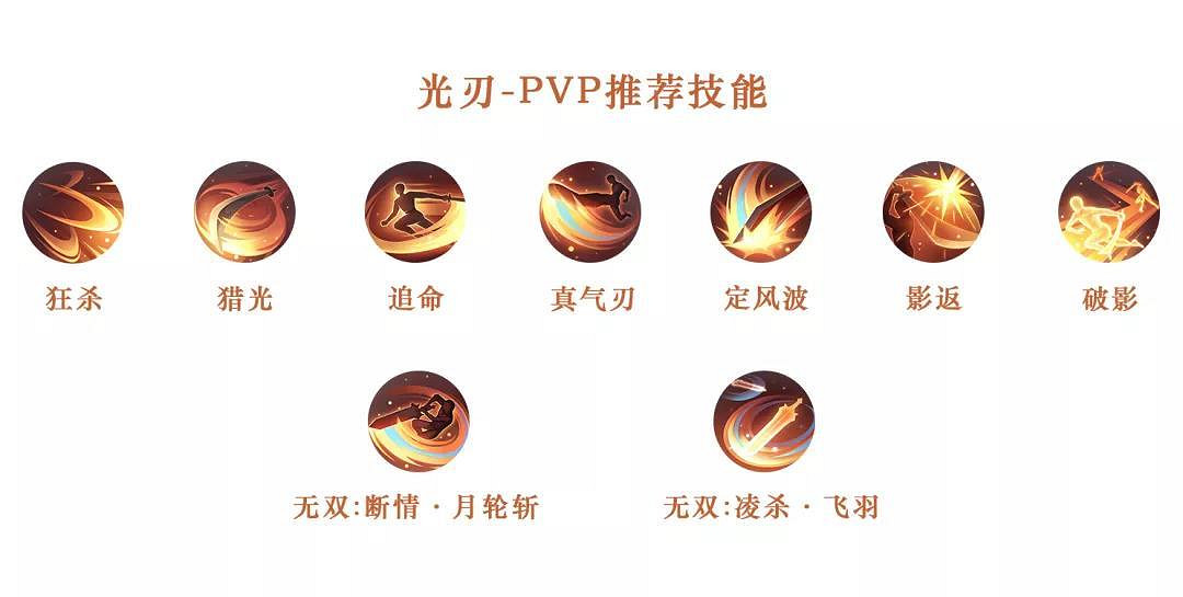 《天諭手遊》全職業技能搭配推薦 全職業PVP和PVE技能搭配一覽 《天諭手遊》全職業技能搭配推薦 全職業PVP和PVE技能搭配一覽