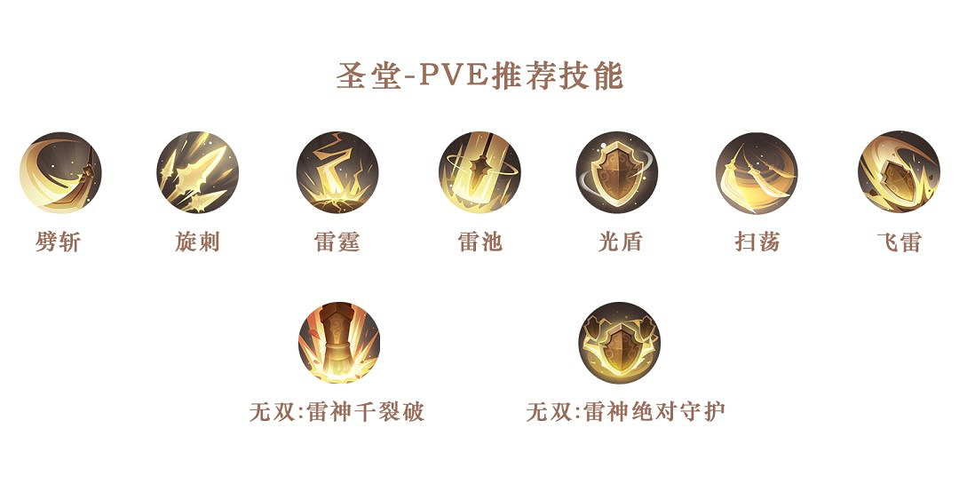 《天諭手遊》聖堂技能怎麽搭配 聖堂技能搭配推薦