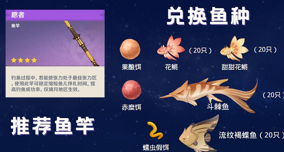 《原神》月中王國day1玩法技巧