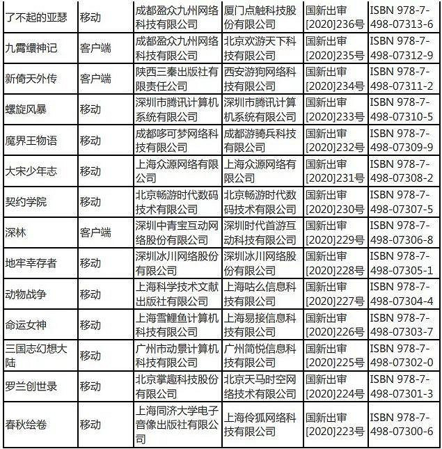 2020年2月份國産網路遊戲審批訊息一覽 天諭秦時明月風來之國公布