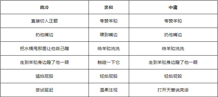 《天諭手遊》如此之羊怎麽完成 機緣任務如此之羊任務攻略