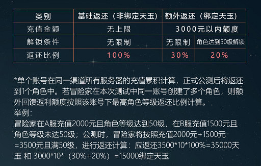 《天諭手遊》計費終測返利怎麽返 計費終測返利規則介紹 《天諭手遊》計費終測返利怎麽返 計費終測返利規則介紹