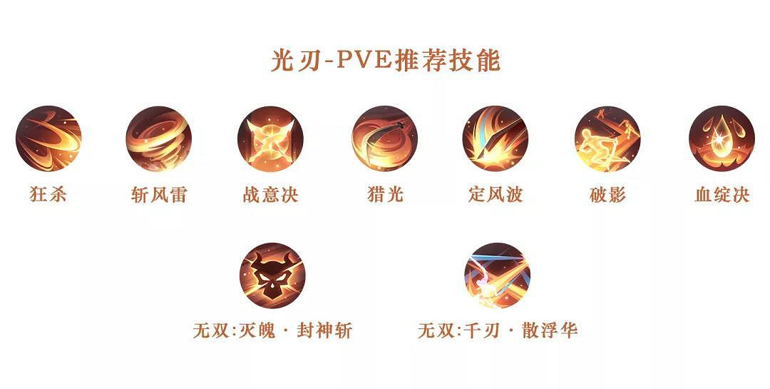 《天諭手遊》全職業技能搭配推薦 全職業PVP和PVE技能搭配一覽 《天諭手遊》全職業技能搭配推薦 全職業PVP和PVE技能搭配一覽