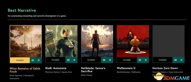 TGA 2017：《艾迪芬奇的記憶》獲最佳劇情遊戲