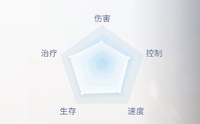 《天諭手遊》流光怎麽樣 流光職業介紹 《天諭手遊》流光怎麽樣 流光職業介紹