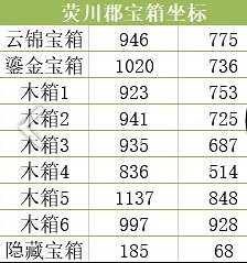 《天諭手遊》神秘寶箱位置在哪 神秘寶箱位置彙總 《天諭手遊》神秘寶箱位置在哪 神秘寶箱位置彙總