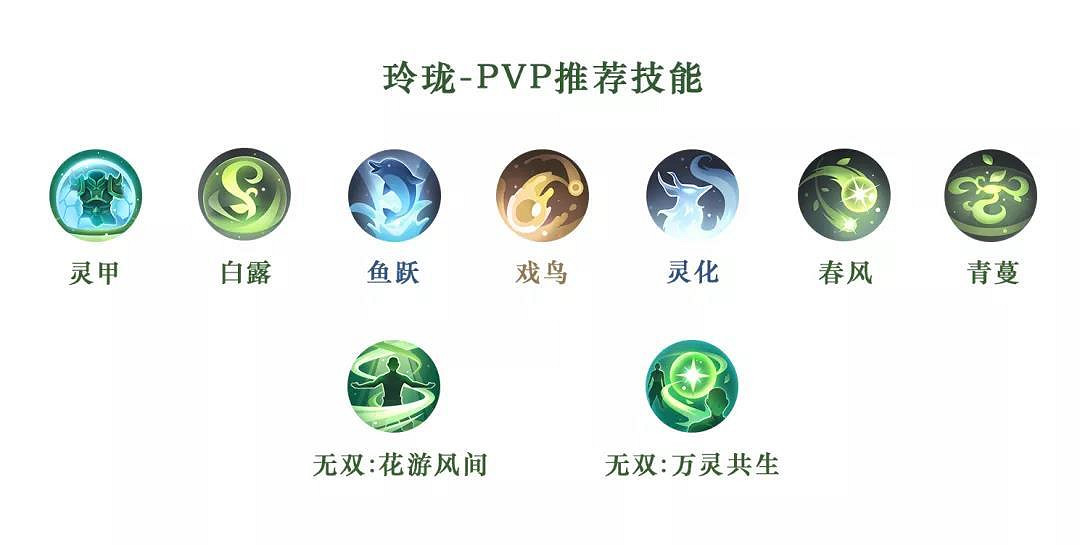 《天諭手遊》全職業技能搭配推薦 全職業PVP和PVE技能搭配一覽 《天諭手遊》全職業技能搭配推薦 全職業PVP和PVE技能搭配一覽