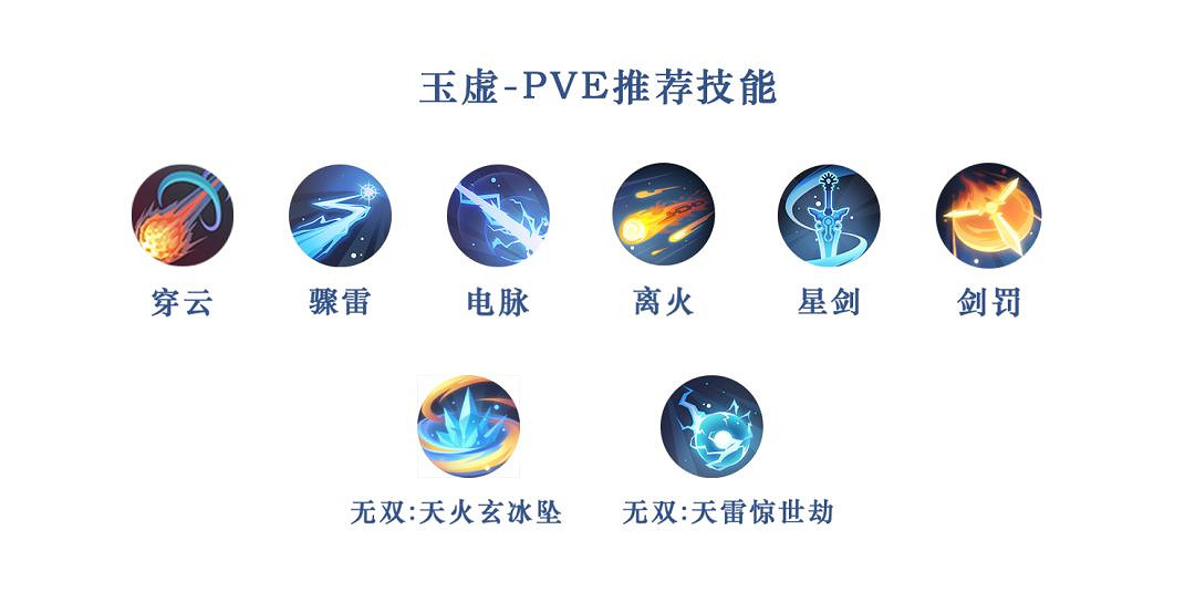 《天諭手遊》全職業技能搭配推薦 全職業PVP和PVE技能搭配一覽 《天諭手遊》全職業技能搭配推薦 全職業PVP和PVE技能搭配一覽