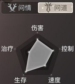 《天諭手遊》萌新選什麽職業 萌新職業選擇講解