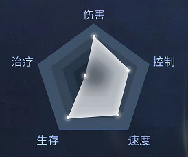 《天諭手遊》天昭怎麽樣 天昭職業介紹 《天諭手遊》天昭怎麽樣 天昭職業介紹