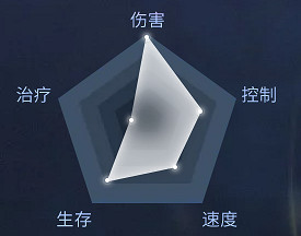 《天諭手遊》天昭怎麽樣 天昭職業介紹 《天諭手遊》天昭怎麽樣 天昭職業介紹