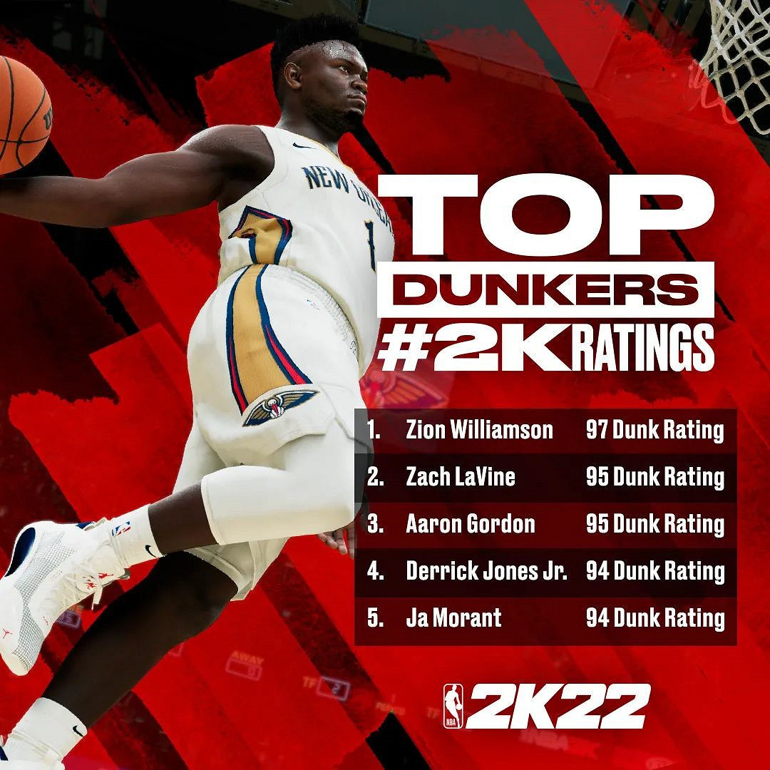 《NBA 2K22》球員評級與排名 《NBA 2K22》球員評級與排名