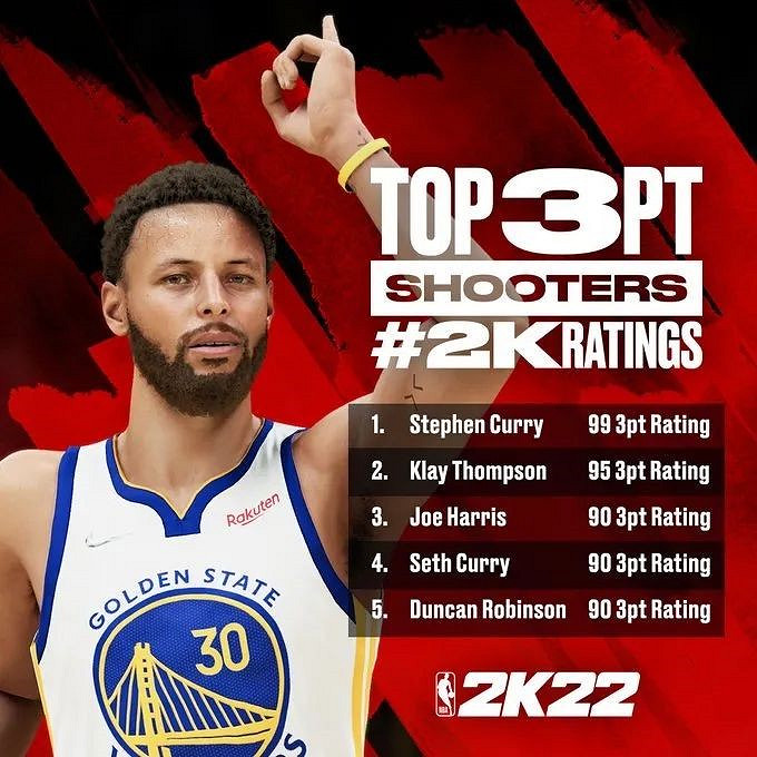 《NBA 2K22》球員評級與排名 《NBA 2K22》球員評級與排名