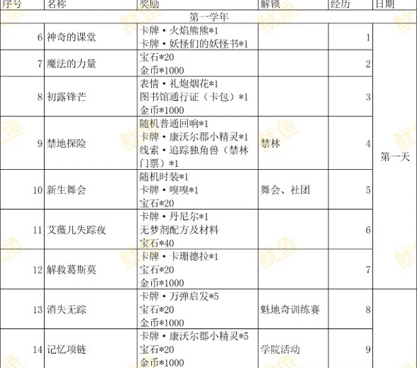 《哈利波特魔法覺醒》學年記錄怎麽玩 學年記錄介紹 《哈利波特魔法覺醒》學年記錄怎麽玩 學年記錄介紹