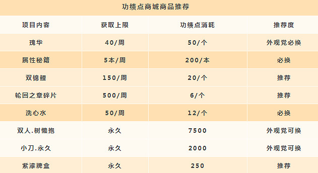 《天諭手遊》功績點怎麽獲得 功績點獲得方式及兌換推薦 《天諭手遊》功績點怎麽獲得 功績點獲得方式及兌換推薦