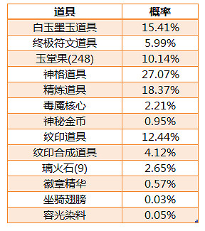《天諭手遊》1月21日更新內容 主線劇情調整領地戰先行測試 《天諭手遊》1月21日更新內容 主線劇情調整領地戰先行測試