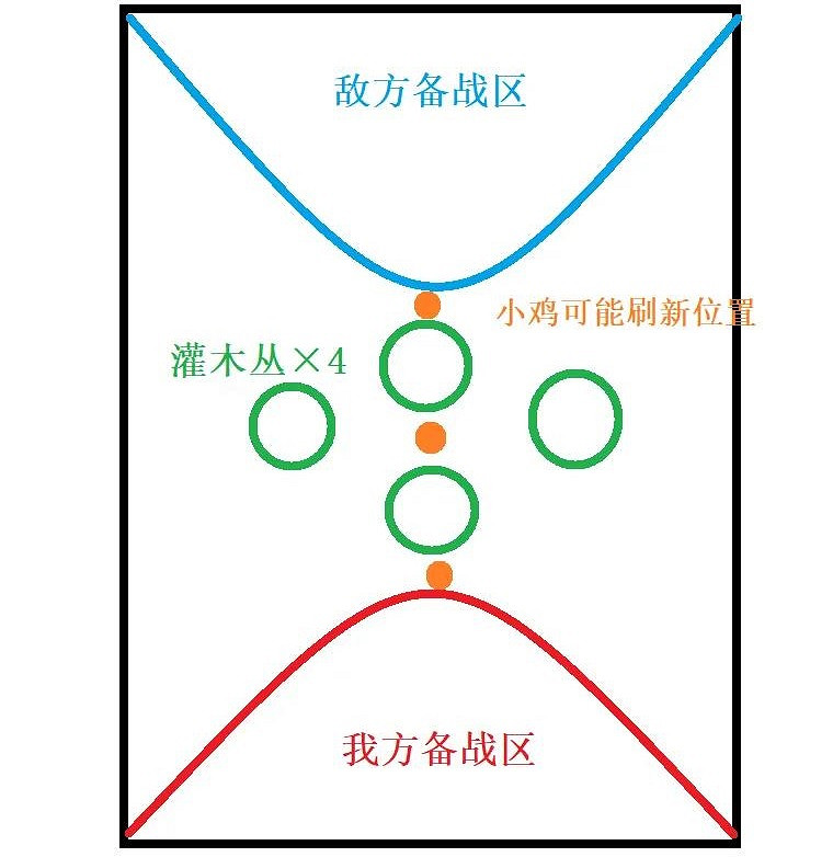 《天諭手遊》小雞快跑怎麽玩 神耀3V3競技玩法小雞快跑攻略 《天諭手遊》小雞快跑怎麽玩 神耀3V3競技玩法小雞快跑攻略