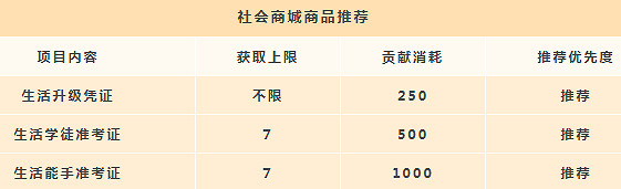 《天諭手遊》公會貢獻怎麽刷 公會貢獻獲取與兌換推薦 《天諭手遊》公會貢獻怎麽刷 公會貢獻獲取與兌換推薦