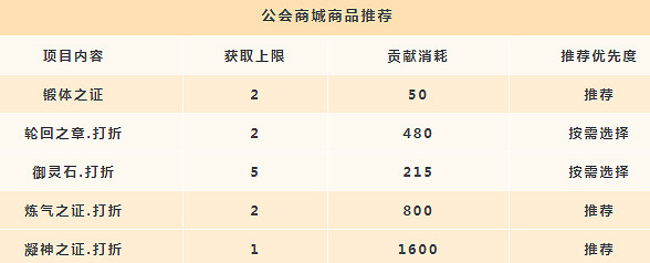《天諭手遊》公會貢獻怎麽刷 公會貢獻獲取與兌換推薦 《天諭手遊》公會貢獻怎麽刷 公會貢獻獲取與兌換推薦