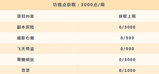 《天諭手遊》功績點怎麽獲得 功績點獲得方式及兌換推薦 《天諭手遊》功績點怎麽獲得 功績點獲得方式及兌換推薦