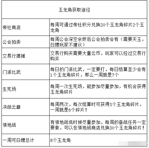 《天諭手遊》如何提升裝備戰力 裝備資料提升教學 《天諭手遊》如何提升裝備戰力 裝備資料提升教學