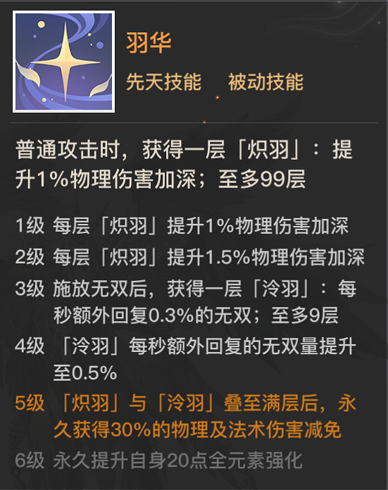 《天諭手遊》羽怎麽樣 SSR英靈羽解析