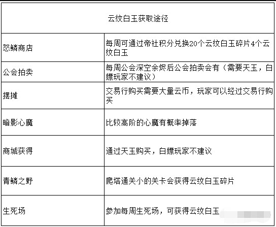 《天諭手遊》如何提升裝備戰力 裝備資料提升教學 《天諭手遊》如何提升裝備戰力 裝備資料提升教學