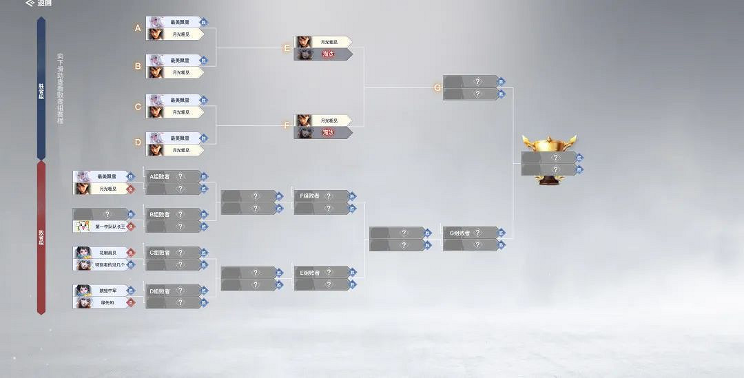 《天諭手遊》武道大會什麽時候開始 武道大會開始時間介紹