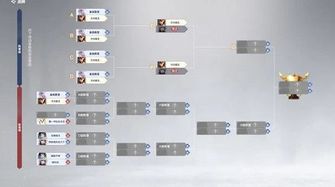 《天諭手遊》武道大會什麽時候開始 武道大會介紹