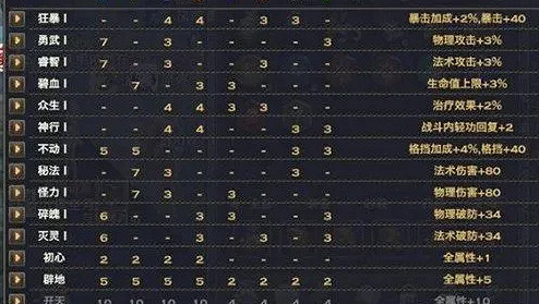 《天諭手遊》玉虛神格搭配推薦 玉虛神格怎麽搭配 《天諭手遊》玉虛神格搭配推薦 玉虛神格怎麽搭配