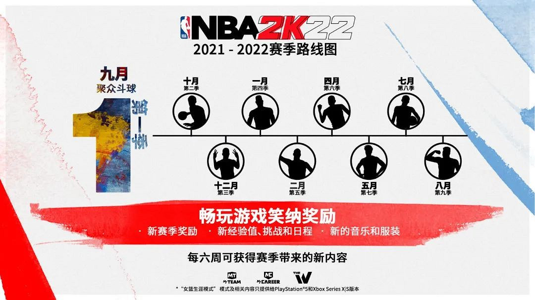 《NBA 2K22》各模式內容介紹 《NBA 2K22》各模式內容介紹