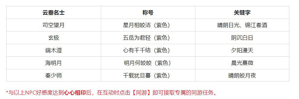 《天諭手遊》星月相皎潔怎麽獲得 天諭星月相皎潔稱號獲取攻略 《天諭手遊》星月相皎潔怎麽獲得 天諭星月相皎潔稱號獲取攻略