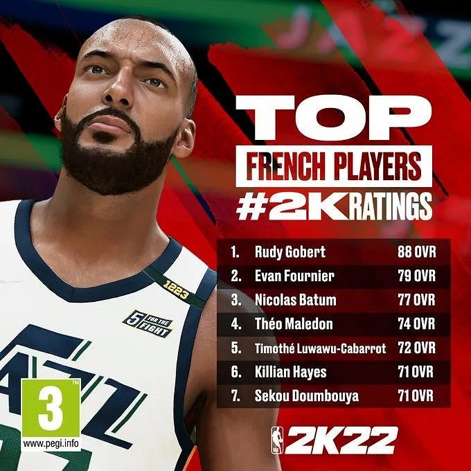 《NBA 2K22》球員評級與排名 《NBA 2K22》球員評級與排名