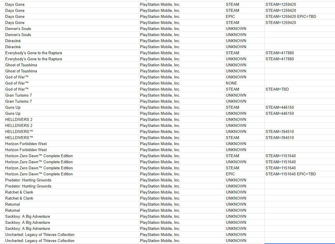 《戰神4》《對馬戰鬼》等大量獨佔將登PC? 《戰神4》《對馬戰鬼》等大量獨佔將登PC?